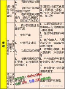 万科俘获客户的又一武林秘籍 营销对设计的约束条件管理