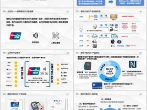 移动支付技术与营销 高清模板资源与市场策略全解析