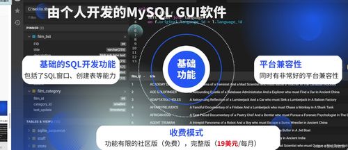 MySQL开发工具横评 12款主流工具全面对决