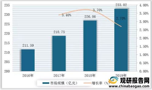 2020年中国集成电路设计业发展概述